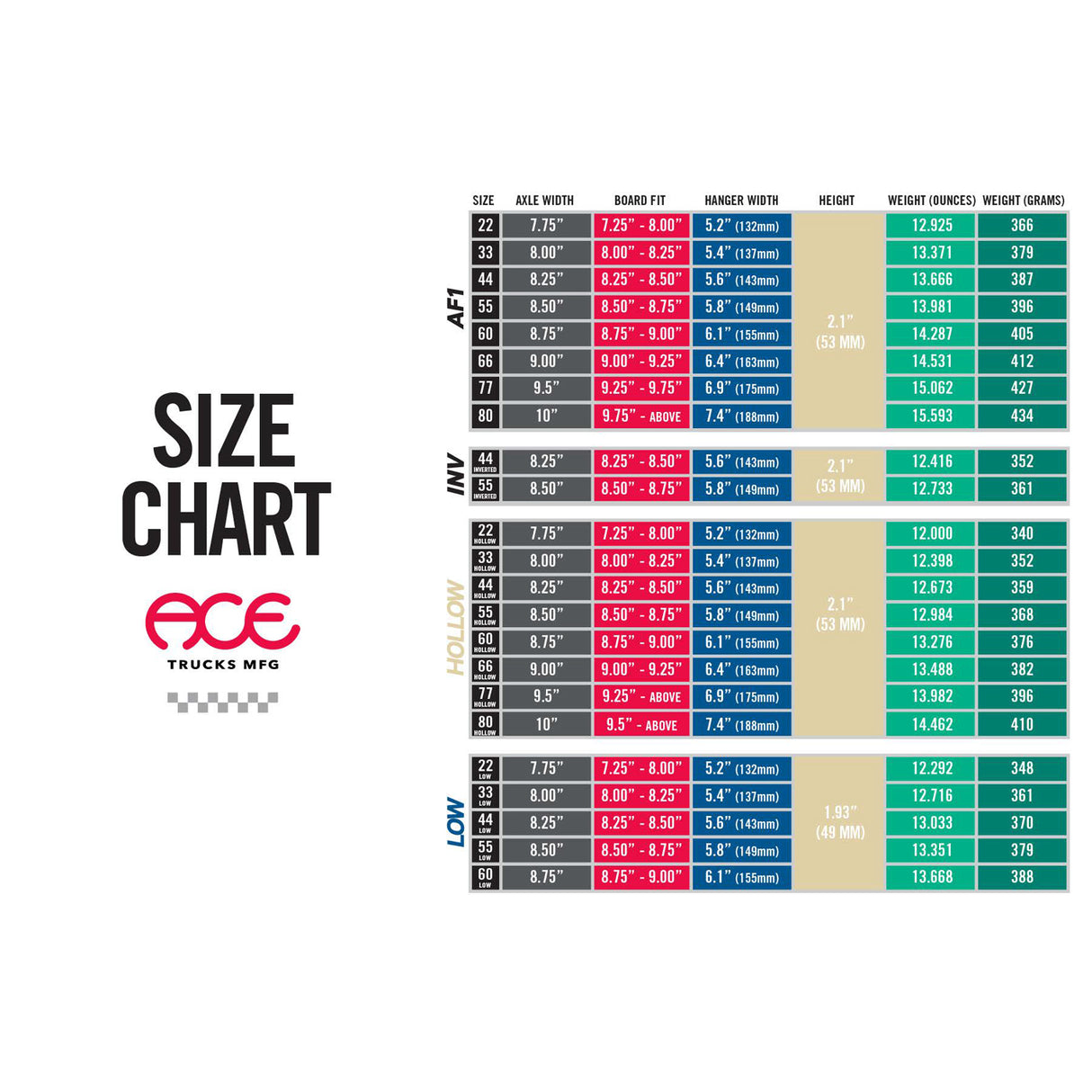 Ace AF1 Inverted Trucks