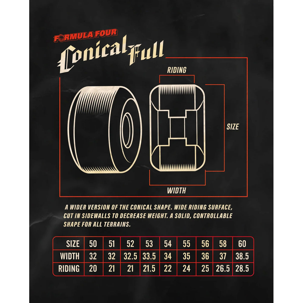 Spitfire Conical Full Wheels | 80HD